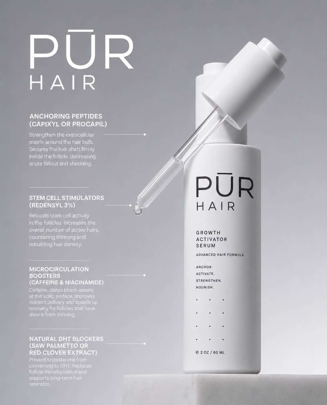 PŪR Hair Growth Activator Serum and its key actives — anchoring peptides, stem-cell stimulators, microcirculation boosters, and natural DHT blockers
